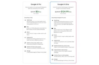 Google needs $250 (!) per thirty days for its new AI Extremely plan